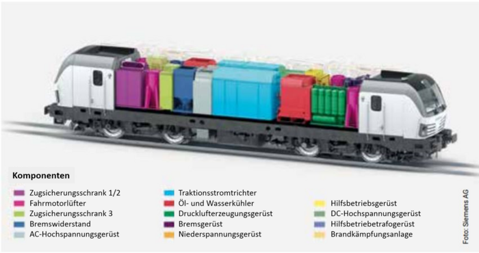 Grafik mit den Komponenten in einem Mehrsystem-Vectron