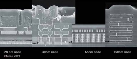 Strukturgrößen und Schichtdicken von 28 bis 150 nm node