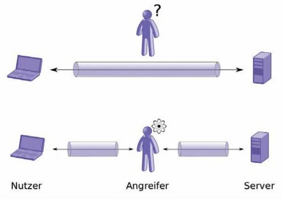 Veranschaulichung, das leistungsfähige Quantencomputer Man-in-the-Middle-Angriffe ermöglichen
