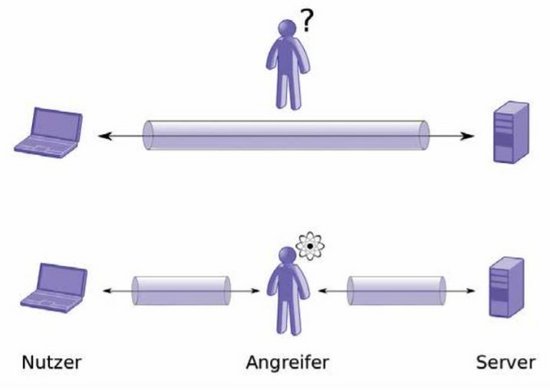 Veranschaulichung, das leistungsfähige Quantencomputer Man-in-the-Middle-Angriffe ermöglichen