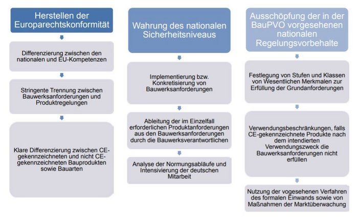 Grafik mit den detaillierten Auswirkungen des EuGH-Urteils