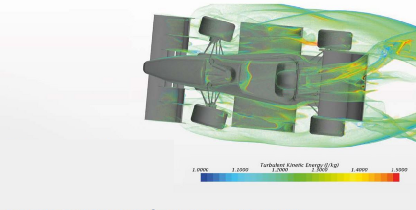 Simulation eines Rennwagens mit bunten Strömungen