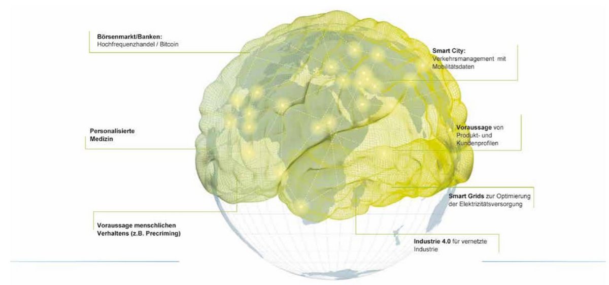 Grafische Darstellung eines Gehirns