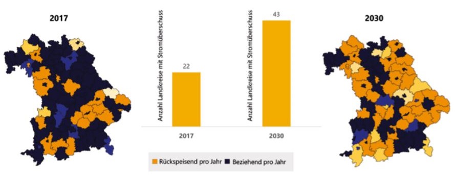 Zwei Karten von Bayern, heute und 2030, die farblich die Veränderung der Energiebilanz zeigen